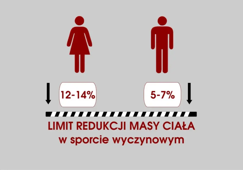 Redukcja masy ciała: skuteczne metody i zasady zdrowego odchudzania
