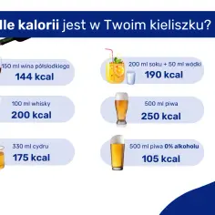 Ile kcal ma wódka? Zaskakująca prawda o kaloryczności alkoholu