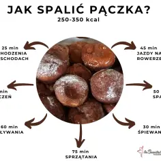 Ile kalorii ma pączek? Poznaj kaloryczność różnych rodzajów