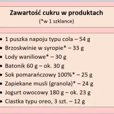 Ile cukru dziennie na redukcji? Poznaj bezpieczne limity