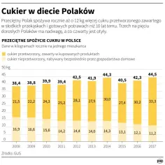 Ile kcal ma łyżka cukru? Zaskakująca prawda o kaloryczności