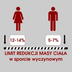 Redukcja masy ciała: skuteczne metody i zasady zdrowego odchudzania