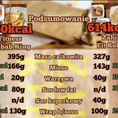 Ile kcal ma kebab? Poznaj kaloryczność popularnego dania