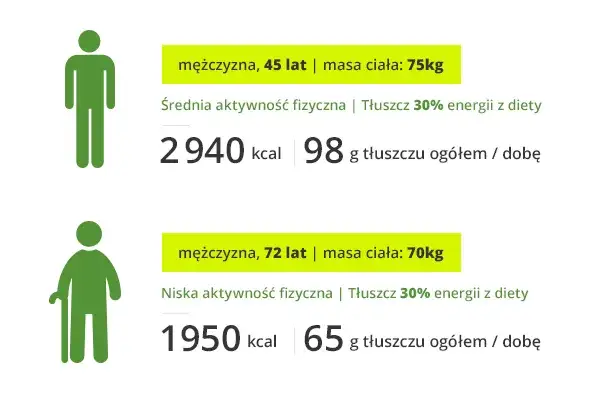 Zdjęcie Ile gram tłuszczu jeść na redukcji? Zaskakująca prawda o diecie odchudzającej