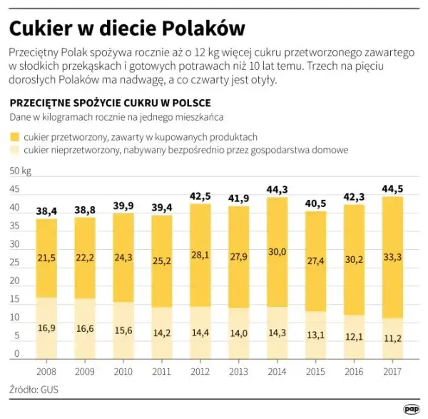 Ile kcal ma łyżka cukru? Zaskakująca prawda o kaloryczności